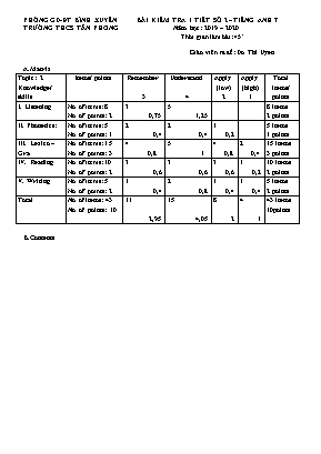 Ma trận và đề kiểm tra 1 tiết số 2 môn Tiếng Anh Lớp 7 - Năm học 2019-2020 - Trường THCS Tân Phong (Có đáp án)